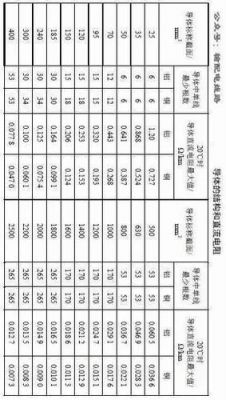 家用電線间距国家标准（家用电器电线标准长度）-图3