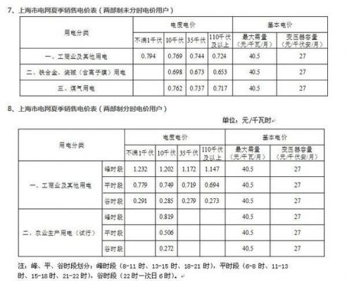 无功功率电费标准（无功功率电费标准是多少）