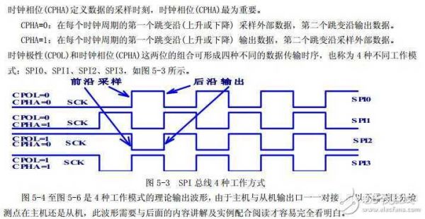 spi标准模式（spi三种模式）