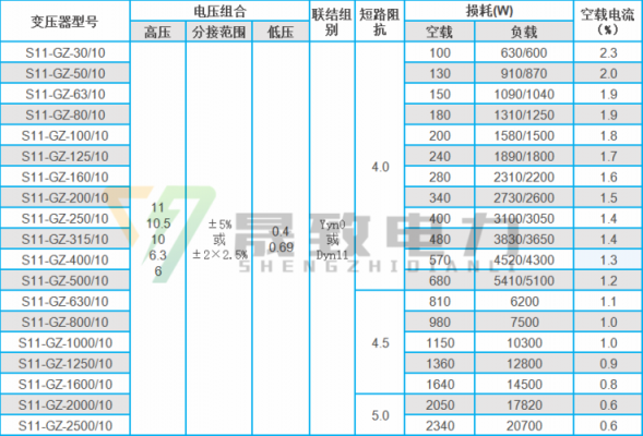 变压器的负载标准（变压器的正常负荷是多少）-图3