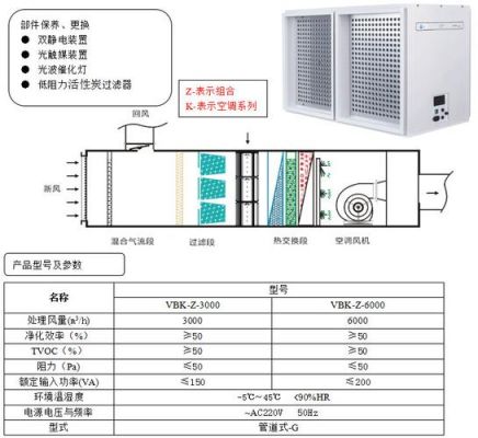 空气净化设备价格（空气净化设备价格排名）-图2