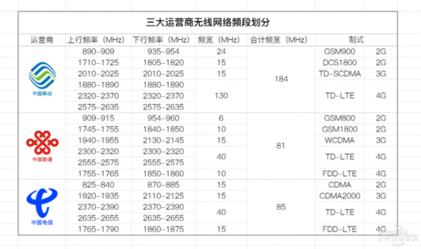 4g的标准包括（4g的范围）-图2