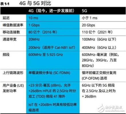 4g的标准包括（4g的范围）-图3