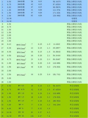 汽车用电线电缆标准（汽车用电线电缆标准是多少）