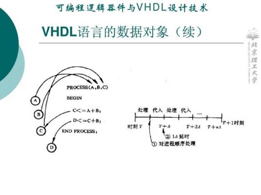 vhdl标准数据类型（vhdl的三种数据对象中文分别是）-图3