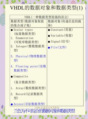 vhdl标准数据类型（vhdl的三种数据对象中文分别是）