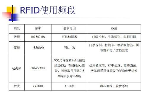 rfid使用标准（rfid标准的作用）-图2