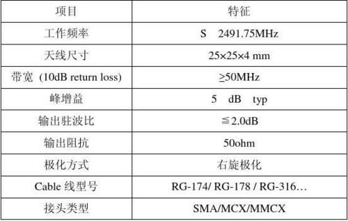 50r标准天线（天线规格书）