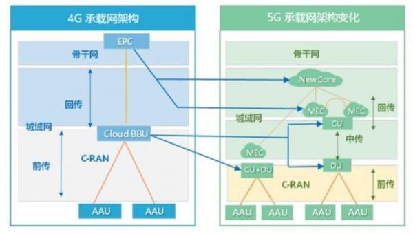 5g非独立组网标准时间（5g非独立组网架构）