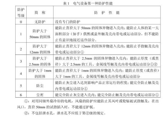 电气防护等级标准（电气防护等级标准合集）-图1