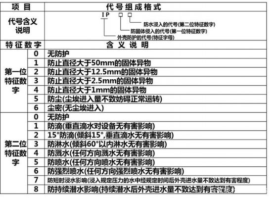 电气防护等级标准（电气防护等级标准合集）-图2