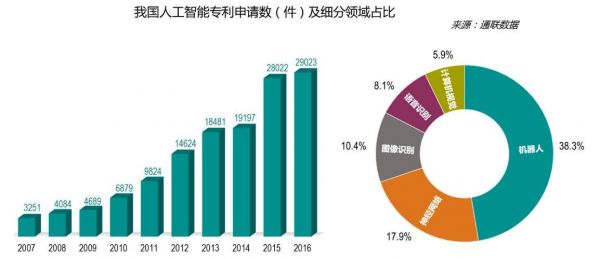 工业智能设备融资（工业智能设备融资现状）