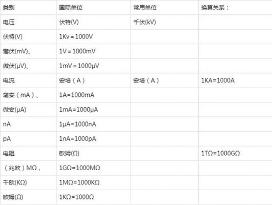 电流的标准单位是（电流的单位是多少?）