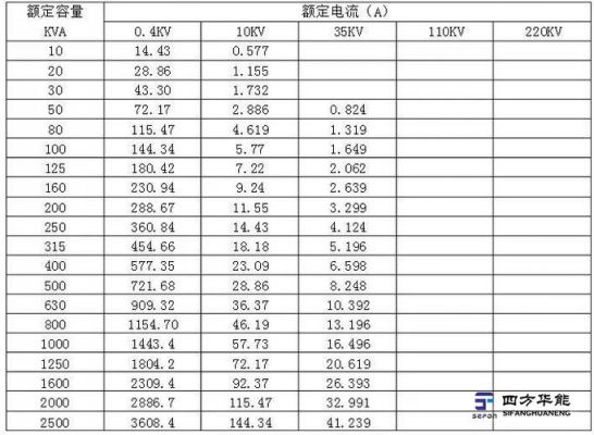 电流的标准单位是（电流的单位是多少?）-图3