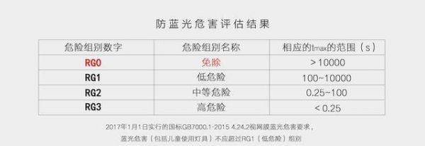 led蓝光危害标准（led蓝光危害标准最新）-图3