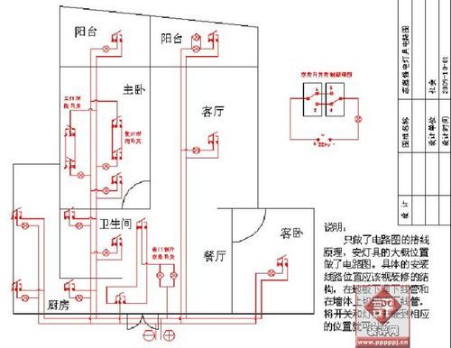 室内装修电路布线标准（室内装修电路线路图 视频）-图3