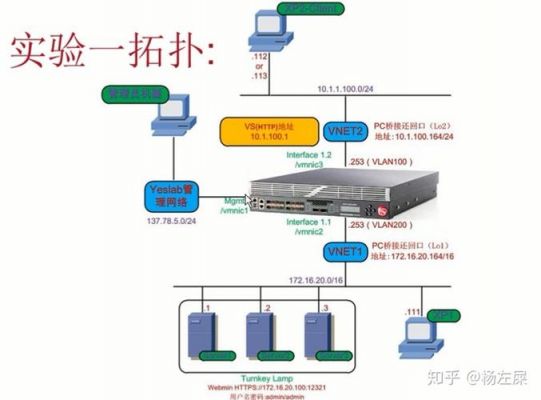 负载均衡设备f5（负载均衡设备是什么）-图3