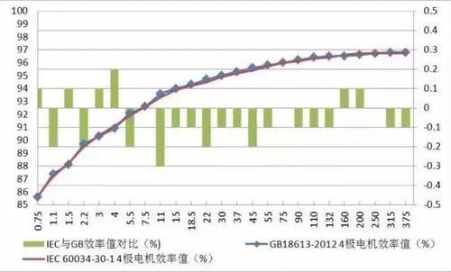 ie3能耗标准（ie2和ie3能效等级）-图3