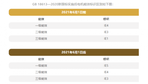 ie3能耗标准（ie2和ie3能效等级）-图2