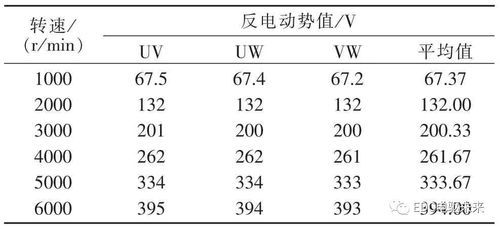 电动机温度标准（电动机温度标准范围）-图2