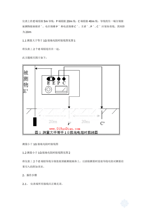 接地电阻测定标准（接地电阻检测方法标准）-图2