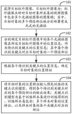 关键设备识别（关键设备识别方法）-图2