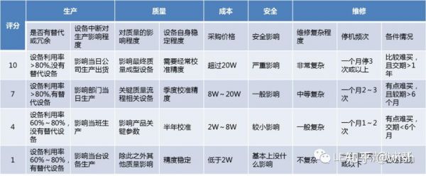 关键设备识别（关键设备识别方法）-图1