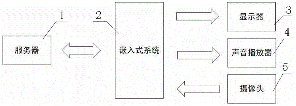 关键设备识别（关键设备识别方法）-图3