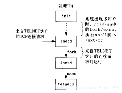 终端数据点设备（数据终端设备名词解释）-图1