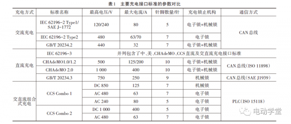 汽车标准odb插座（汽车插头型号对照表）-图2