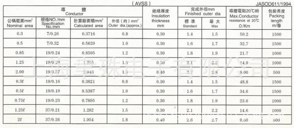 avs标准专利费（as04专利）