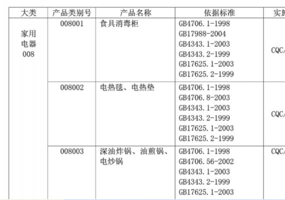 小家电安规标准网（小家电安规60335）