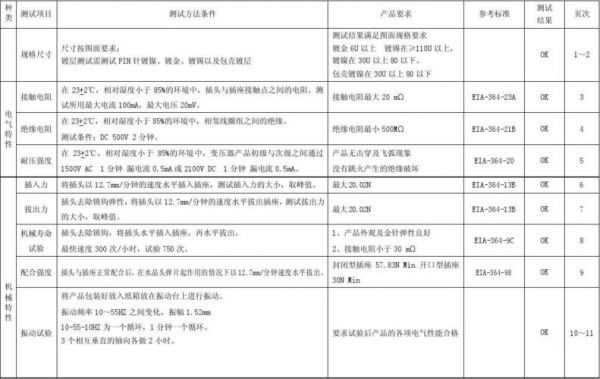 连接器可靠性测试标准（连接器可靠性测试标准规范）