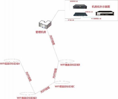 室外wlan设计标准（wlan室外覆盖原则）-图1