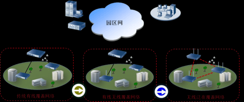 室外wlan设计标准（wlan室外覆盖原则）-图3