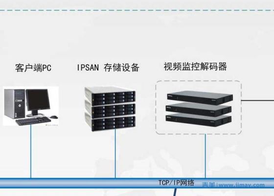 存储设备如何入账（存储设备是指什么）-图2