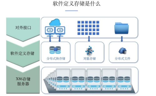 存储设备如何入账（存储设备是指什么）-图3