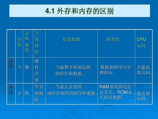 常用存储设备有哪些（常用存储设备有哪些类型）-图2