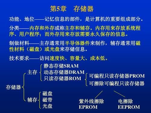 常用存储设备有哪些（常用存储设备有哪些类型）-图3