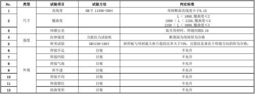 焊接强度检测标准（焊接强度检测标准最新）-图3