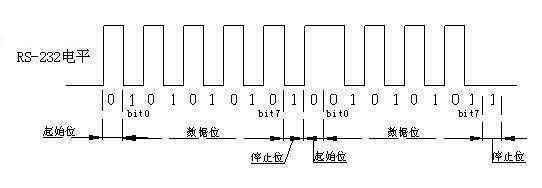 serdes电平标准（spi电平标准）-图3