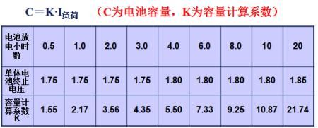 ups充放电标准（ups的放电时间如何算）-图2