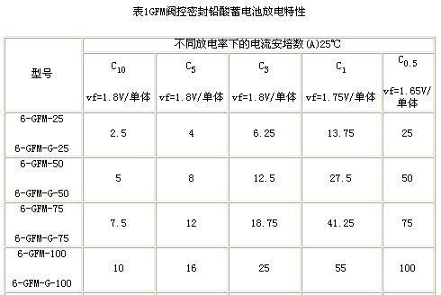 ups充放电标准（ups的放电时间如何算）