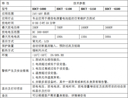 ups充放电标准（ups的放电时间如何算）-图3