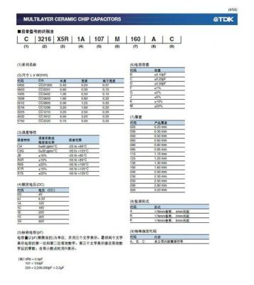 包含x7r标准的词条