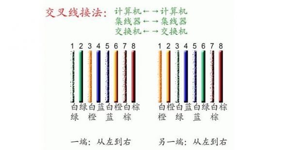 网线用568b标准的反序接有用吗（网线线序568a 568b）