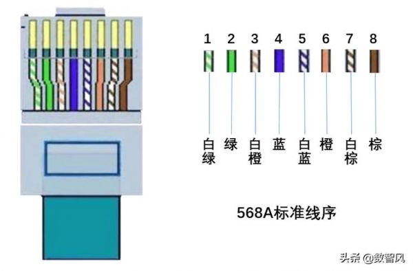 网线用568b标准的反序接有用吗（网线线序568a 568b）-图3