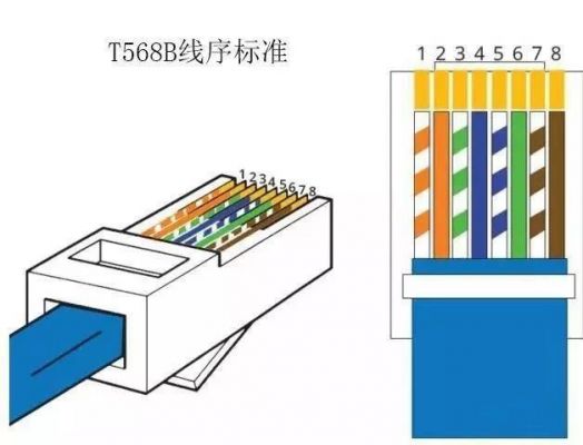 网线用568b标准的反序接有用吗（网线线序568a 568b）-图2