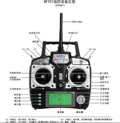 航模遥控器各国标准（航模遥控器排行）-图3