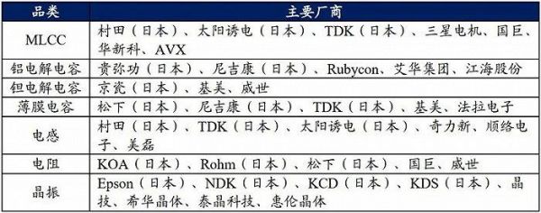 日本的电子产品标准（日本电子产品的优点）